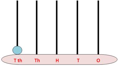 5 Digits Number on Spike Abacus