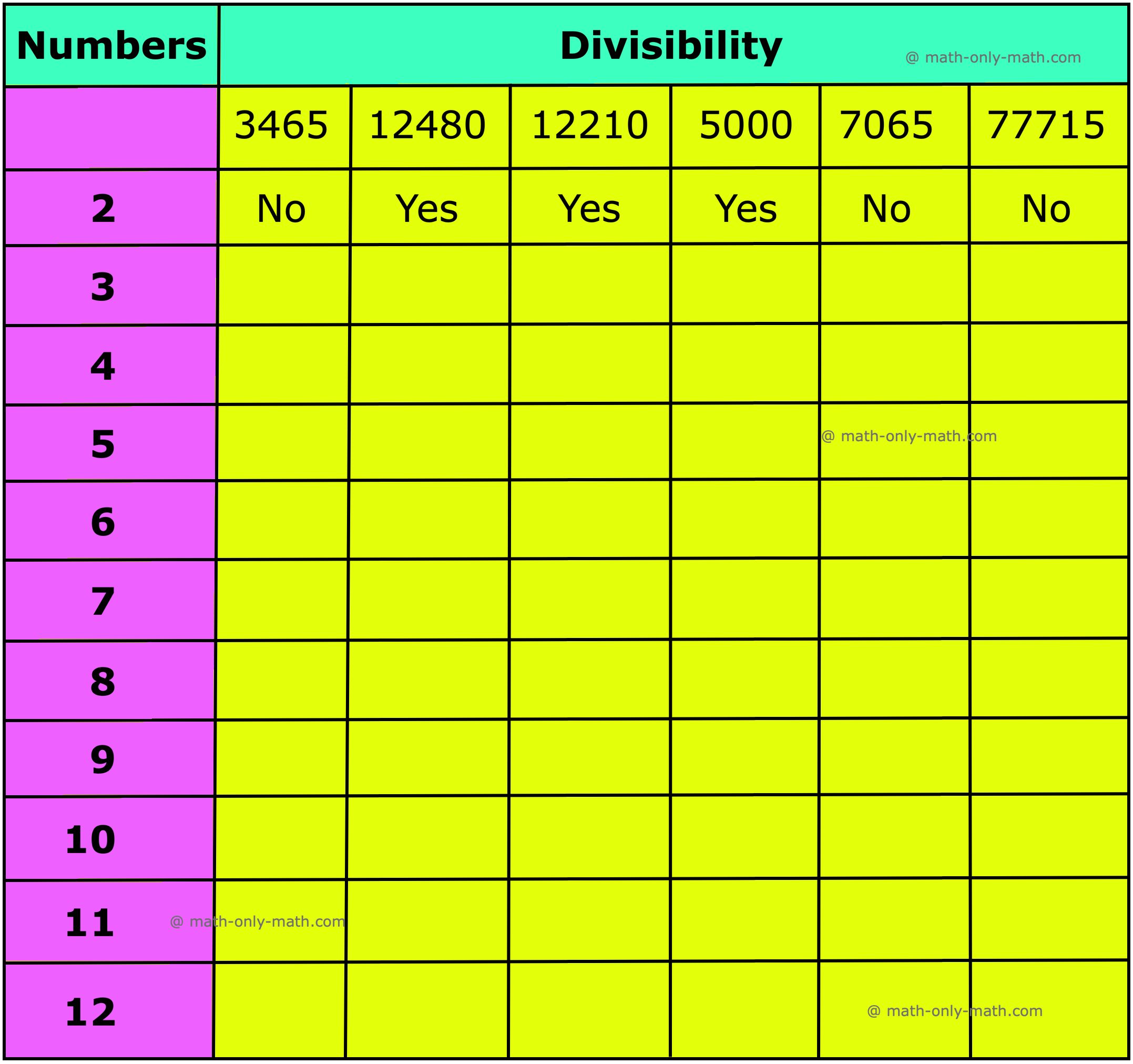 In 5th grade test of divisibility rules we will learn about the exact divisibility of a number by the numbers from 2 to 12. The digit in the ones place should be 2, 4, 6, 8 or 0.