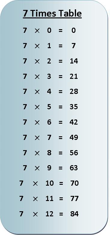 7 times table multiplication chart, multiplication table of 7, exercise on 7 times table, times table