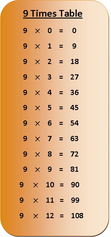 Nine Multiplication Facts