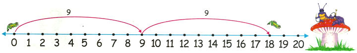 9 Times Table on Number Line