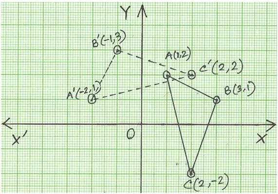 90 Degree Anticlockwise Rotation