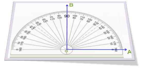 Use your protractor to draw 90°