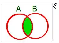 A intersection B