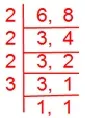 Comparing Unlike Fractions