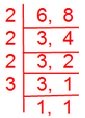 Comparing Unlike Fractions