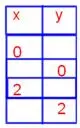 Complete the Table