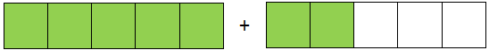 Conversion of Improper Fractions into Mixed Fractions