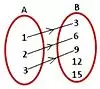 Domain of function