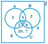 Examples on Venn Diagram