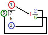 Improper Fractions into Mixed Fractions