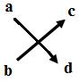 Properties of Rational Numbers