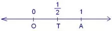 Representations of Fractions on a Number Line