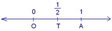 Representations of Fractions on a Number Line