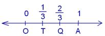 Fractions on a Number Line