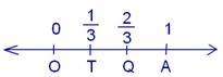 Fractions on a Number Line