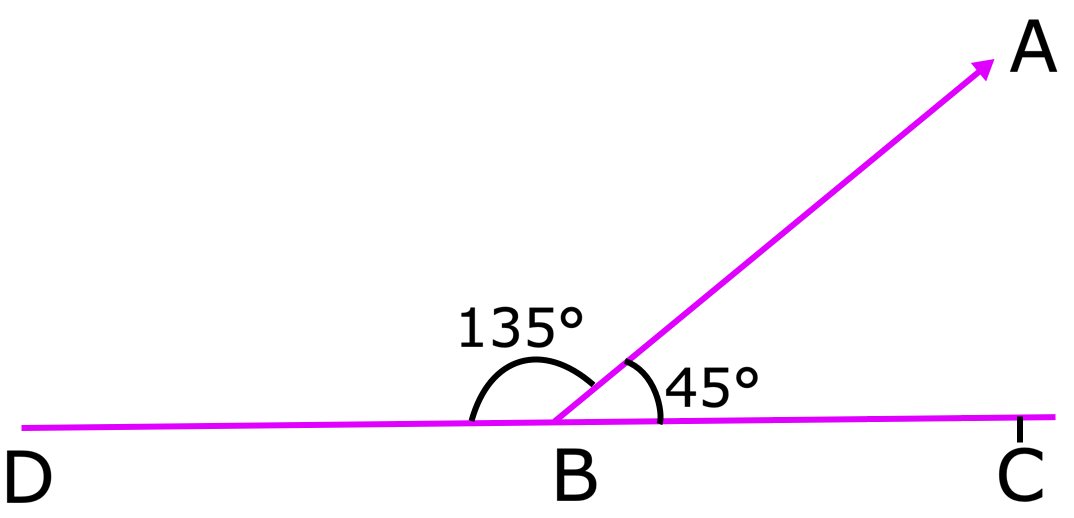 Supplementary Angles