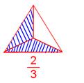 Types of Fractions