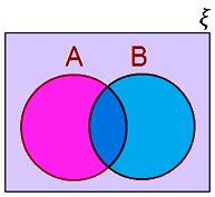 Overlapping Sets