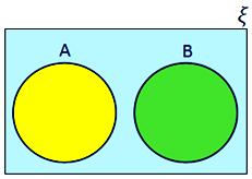 Disjoint Sets