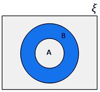 Venn Diagrams