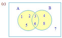 Venn Diagrams