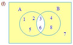 Sets and Venn Diagrams