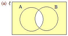 Working with Venn Diagrams