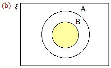 Sets and Venn Diagrams Worksheets