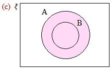Sets and Venn Diagrams
