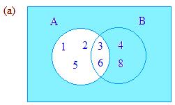 Subsets of the Universal Set