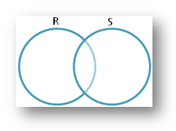 Venn-diagram Showing the Relationship