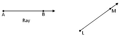 A Geometrical Ray