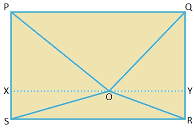 A Point Inside the Rectangle