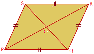 A Rhombus is a Parallelogram whose Diagonals Meet at Right Angles