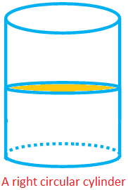 A Right Circular Cylinder