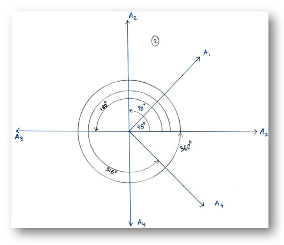 A Trigonometric Angle 