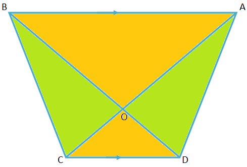 AA Criterion of Similarly on Quadrilateral