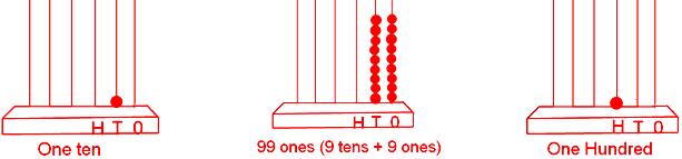 Formation of Numbers