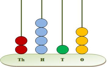 abacus quiz