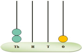 abacus means