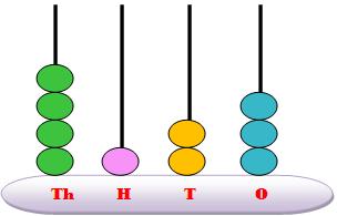 Abacus questions