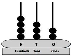 abacus for kids,abacus