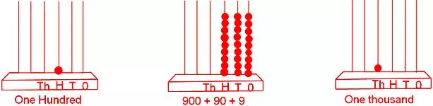 Formation of Numbers
