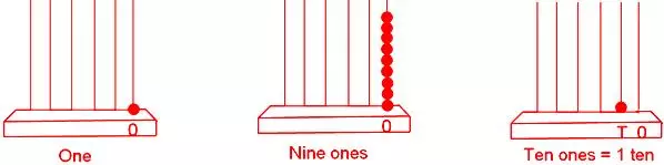Formation of Numbers