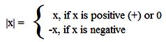 Absolute Value of an Integer