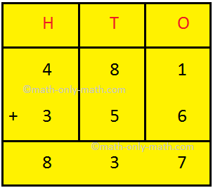 We will discuss here about the combination of addition and subtraction. The rules which can be used to solve the sums involving addition (+) and subtraction (-) together are: I: First add