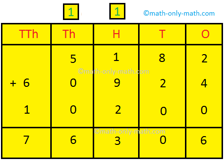 Adding 5-digit Numbers