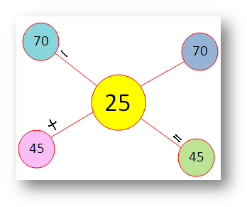 Adding and Subtracting Two-Digit Numbers