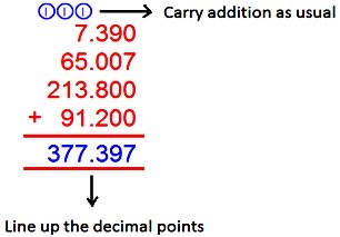 Adding Decimals